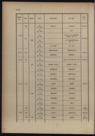 Kaiserlich-königliches Armee-Verordnungsblatt: Personal-Angelegenheiten 19160412 Seite: 30