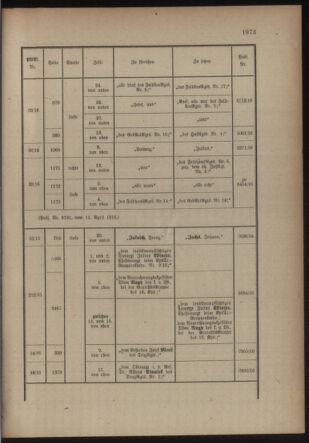 Kaiserlich-königliches Armee-Verordnungsblatt: Personal-Angelegenheiten 19160412 Seite: 31