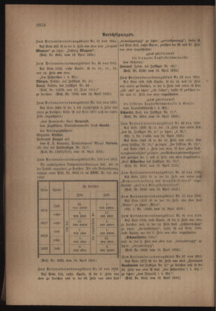 Kaiserlich-königliches Armee-Verordnungsblatt: Personal-Angelegenheiten 19160422 Seite: 20