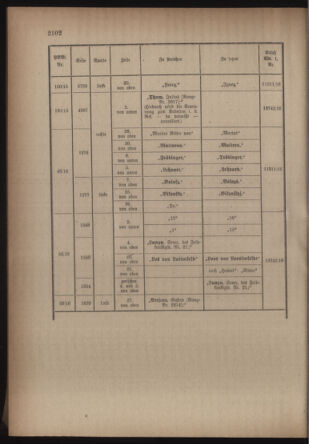 Kaiserlich-königliches Armee-Verordnungsblatt: Personal-Angelegenheiten 19160422 Seite: 46