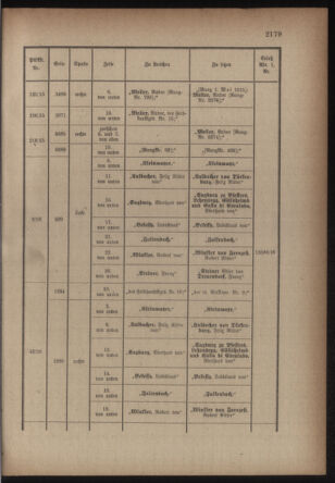 Kaiserlich-königliches Armee-Verordnungsblatt: Personal-Angelegenheiten 19160429 Seite: 53