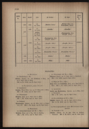 Kaiserlich-königliches Armee-Verordnungsblatt: Personal-Angelegenheiten 19160429 Seite: 54