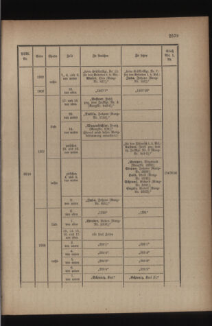 Kaiserlich-königliches Armee-Verordnungsblatt: Personal-Angelegenheiten 19160513 Seite: 45