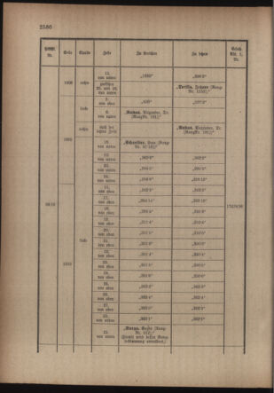 Kaiserlich-königliches Armee-Verordnungsblatt: Personal-Angelegenheiten 19160513 Seite: 46