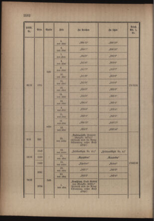 Kaiserlich-königliches Armee-Verordnungsblatt: Personal-Angelegenheiten 19160513 Seite: 48