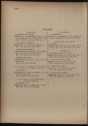 Kaiserlich-königliches Armee-Verordnungsblatt: Personal-Angelegenheiten 19160513 Seite: 50