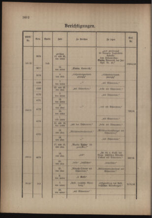 Kaiserlich-königliches Armee-Verordnungsblatt: Personal-Angelegenheiten 19160515 Seite: 28