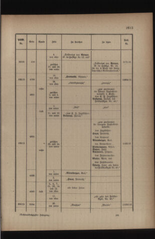 Kaiserlich-königliches Armee-Verordnungsblatt: Personal-Angelegenheiten 19160515 Seite: 29