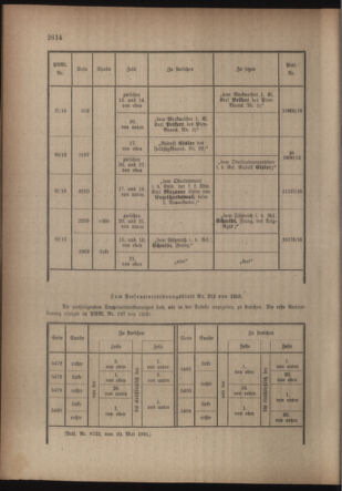 Kaiserlich-königliches Armee-Verordnungsblatt: Personal-Angelegenheiten 19160515 Seite: 30