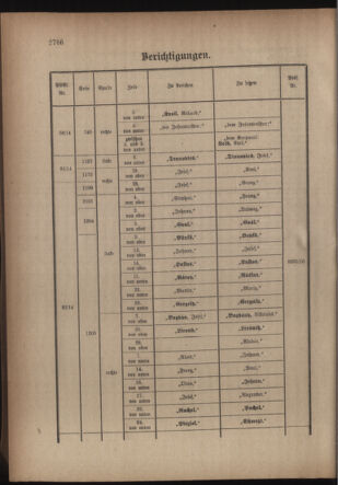 Kaiserlich-königliches Armee-Verordnungsblatt: Personal-Angelegenheiten 19160525 Seite: 32