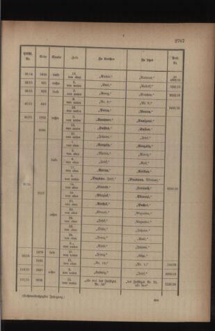 Kaiserlich-königliches Armee-Verordnungsblatt: Personal-Angelegenheiten 19160525 Seite: 33