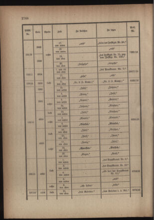 Kaiserlich-königliches Armee-Verordnungsblatt: Personal-Angelegenheiten 19160525 Seite: 34