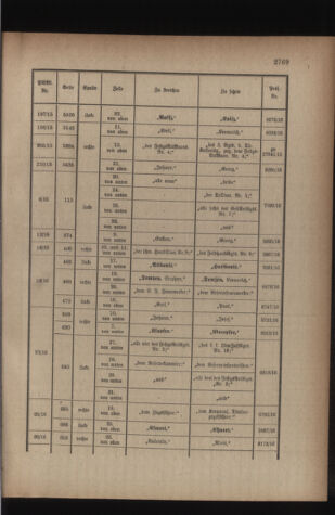 Kaiserlich-königliches Armee-Verordnungsblatt: Personal-Angelegenheiten 19160525 Seite: 35