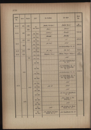 Kaiserlich-königliches Armee-Verordnungsblatt: Personal-Angelegenheiten 19160525 Seite: 36