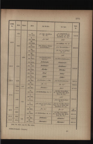 Kaiserlich-königliches Armee-Verordnungsblatt: Personal-Angelegenheiten 19160525 Seite: 37