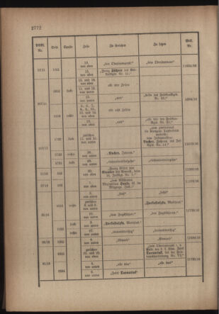 Kaiserlich-königliches Armee-Verordnungsblatt: Personal-Angelegenheiten 19160525 Seite: 38