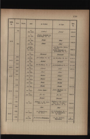 Kaiserlich-königliches Armee-Verordnungsblatt: Personal-Angelegenheiten 19160527 Seite: 27