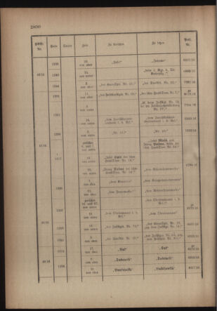 Kaiserlich-königliches Armee-Verordnungsblatt: Personal-Angelegenheiten 19160527 Seite: 28