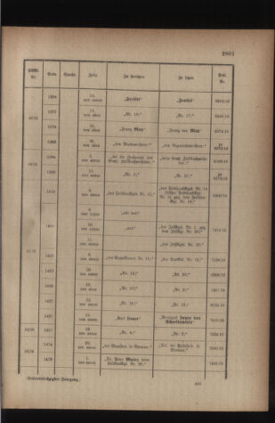 Kaiserlich-königliches Armee-Verordnungsblatt: Personal-Angelegenheiten 19160527 Seite: 29