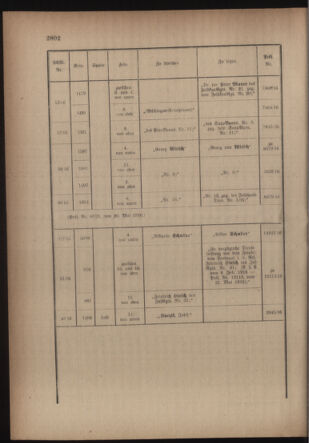 Kaiserlich-königliches Armee-Verordnungsblatt: Personal-Angelegenheiten 19160527 Seite: 30