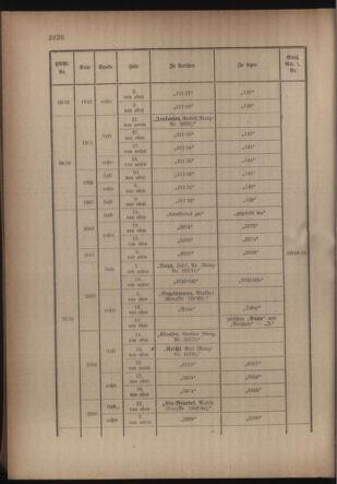 Kaiserlich-königliches Armee-Verordnungsblatt: Personal-Angelegenheiten 19160527 Seite: 54