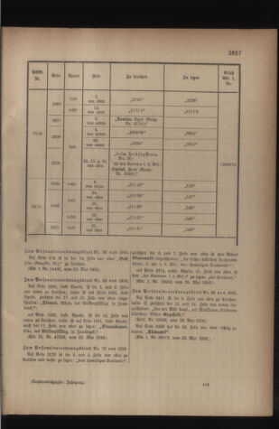 Kaiserlich-königliches Armee-Verordnungsblatt: Personal-Angelegenheiten 19160527 Seite: 55