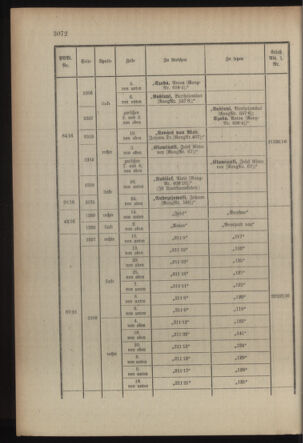 Kaiserlich-königliches Armee-Verordnungsblatt: Personal-Angelegenheiten 19160610 Seite: 50