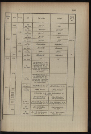 Kaiserlich-königliches Armee-Verordnungsblatt: Personal-Angelegenheiten 19160610 Seite: 51