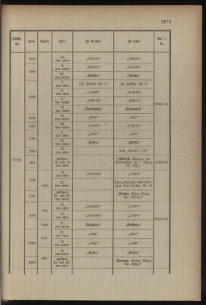 Kaiserlich-königliches Armee-Verordnungsblatt: Personal-Angelegenheiten 19160617 Seite: 135