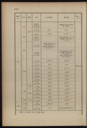 Kaiserlich-königliches Armee-Verordnungsblatt: Personal-Angelegenheiten 19160617 Seite: 136