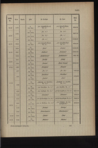 Kaiserlich-königliches Armee-Verordnungsblatt: Personal-Angelegenheiten 19160703 Seite: 33