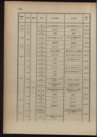 Kaiserlich-königliches Armee-Verordnungsblatt: Personal-Angelegenheiten 19160703 Seite: 34