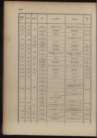 Kaiserlich-königliches Armee-Verordnungsblatt: Personal-Angelegenheiten 19160703 Seite: 36