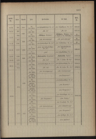 Kaiserlich-königliches Armee-Verordnungsblatt: Personal-Angelegenheiten 19160703 Seite: 37