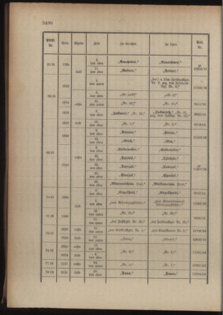 Kaiserlich-königliches Armee-Verordnungsblatt: Personal-Angelegenheiten 19160703 Seite: 38