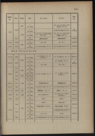 Kaiserlich-königliches Armee-Verordnungsblatt: Personal-Angelegenheiten 19160703 Seite: 39