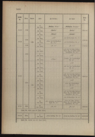 Kaiserlich-königliches Armee-Verordnungsblatt: Personal-Angelegenheiten 19160703 Seite: 40