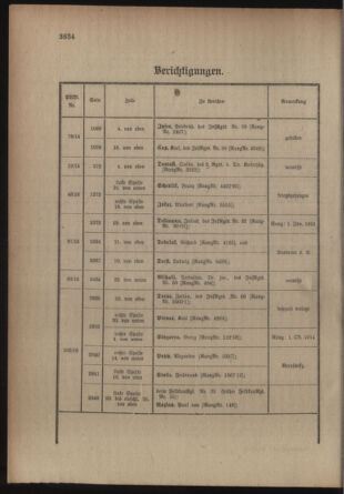 Kaiserlich-königliches Armee-Verordnungsblatt: Personal-Angelegenheiten 19160715 Seite: 44