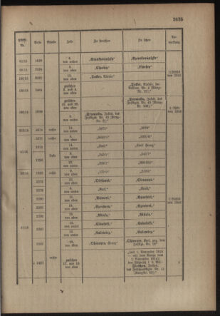 Kaiserlich-königliches Armee-Verordnungsblatt: Personal-Angelegenheiten 19160715 Seite: 45