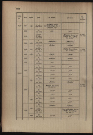 Kaiserlich-königliches Armee-Verordnungsblatt: Personal-Angelegenheiten 19160715 Seite: 46