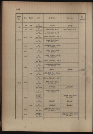 Kaiserlich-königliches Armee-Verordnungsblatt: Personal-Angelegenheiten 19160715 Seite: 48