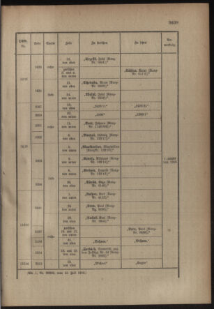 Kaiserlich-königliches Armee-Verordnungsblatt: Personal-Angelegenheiten 19160715 Seite: 49