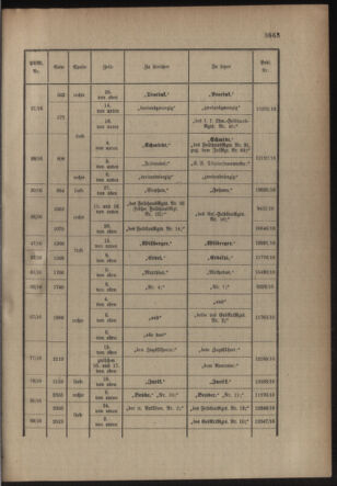 Kaiserlich-königliches Armee-Verordnungsblatt: Personal-Angelegenheiten 19160717 Seite: 23