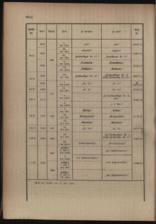 Kaiserlich-königliches Armee-Verordnungsblatt: Personal-Angelegenheiten 19160717 Seite: 24