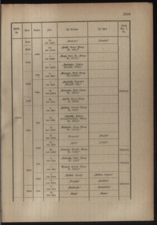 Kaiserlich-königliches Armee-Verordnungsblatt: Personal-Angelegenheiten 19160722 Seite: 45