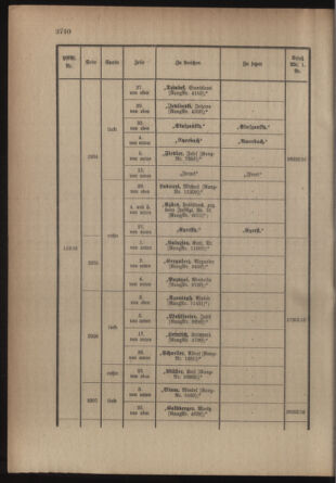 Kaiserlich-königliches Armee-Verordnungsblatt: Personal-Angelegenheiten 19160722 Seite: 46