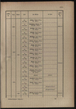 Kaiserlich-königliches Armee-Verordnungsblatt: Personal-Angelegenheiten 19160722 Seite: 47