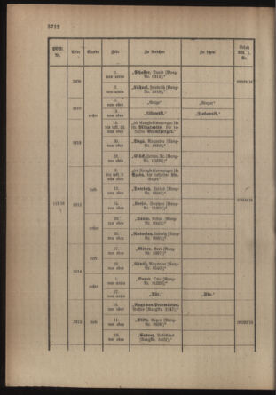 Kaiserlich-königliches Armee-Verordnungsblatt: Personal-Angelegenheiten 19160722 Seite: 48