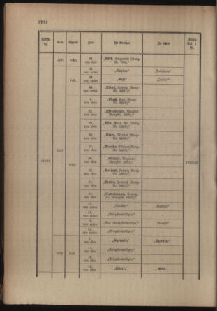 Kaiserlich-königliches Armee-Verordnungsblatt: Personal-Angelegenheiten 19160722 Seite: 50