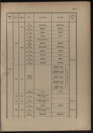 Kaiserlich-königliches Armee-Verordnungsblatt: Personal-Angelegenheiten 19160722 Seite: 51